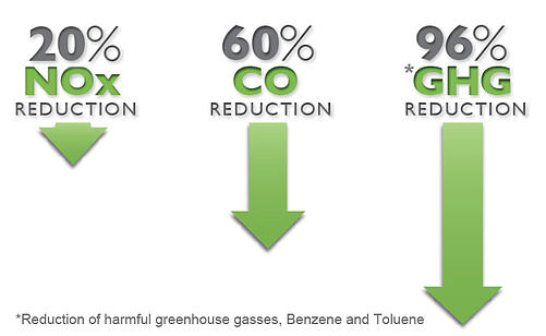 Propane Autogas Alternative Fuel Benefits 2