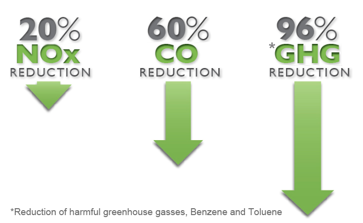 Propane Autogas Alternative Fuel Benefits 2