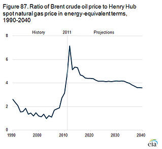 Natural Gas Prices Forecast to Remain Low