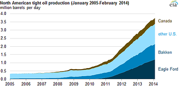 Tight_Oil_Production_Flaring_Venting_Article