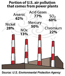 MATS to cut pollution SNG infrastructure