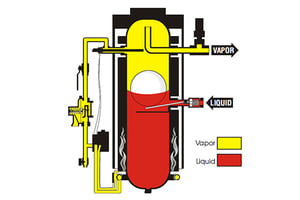 Direct Fired Vaporizer - 5 