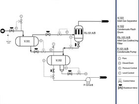 Engineering Services - P&ID